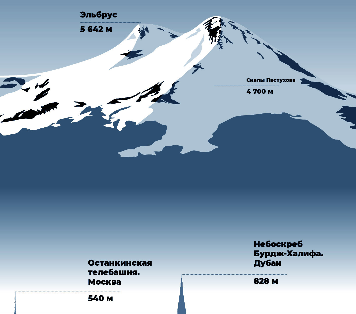 Где находится эльбрус в какой стране город. Схема горы Эльбрус. Высота Эльбруса 5642 метра. Эльбрус высота вершин. Эльбрус схема вершин.