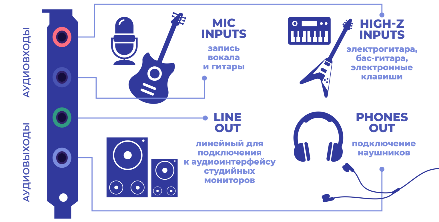 Как правильно прочитать по фото аудио