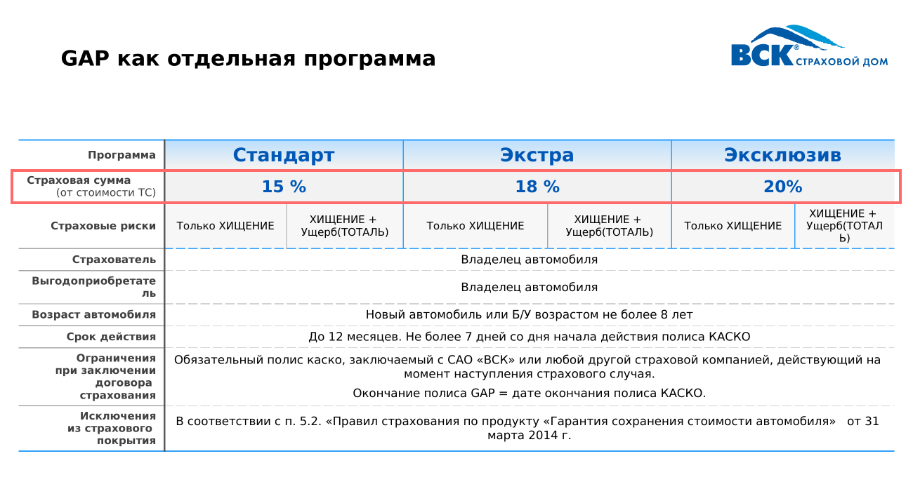 Выплаты по вск по каско