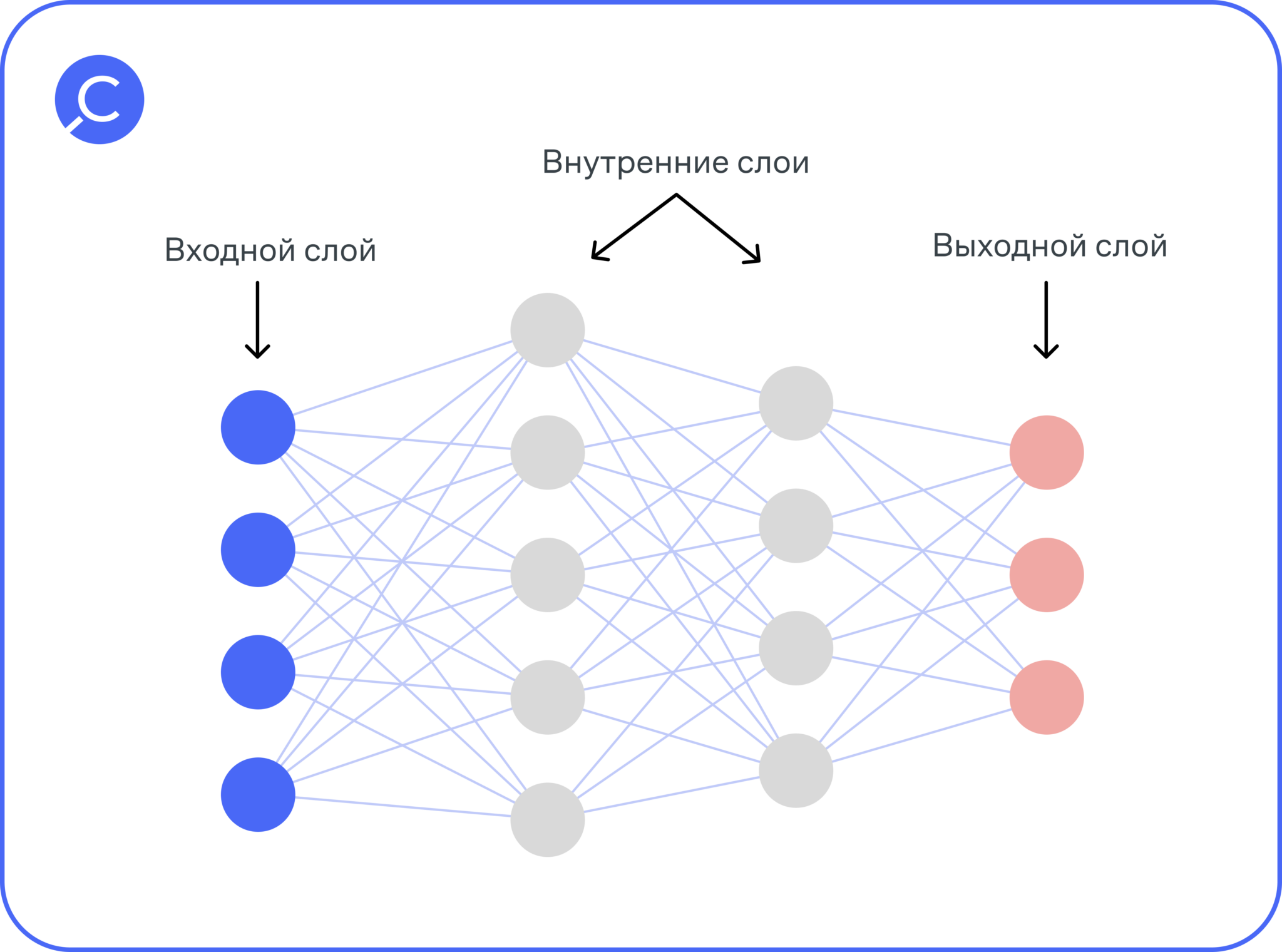 Нарисовать в нейросети