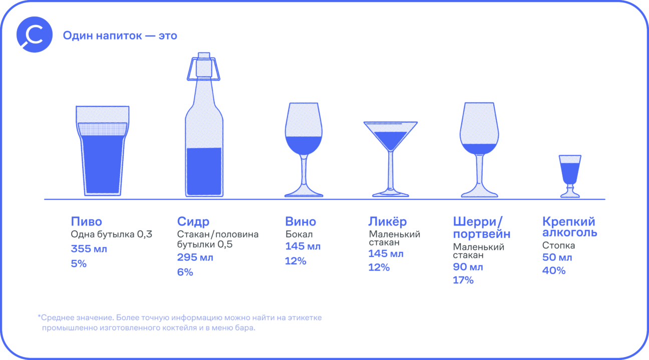 Как быстро снизить давление в домашних условиях без лекарств и что ...