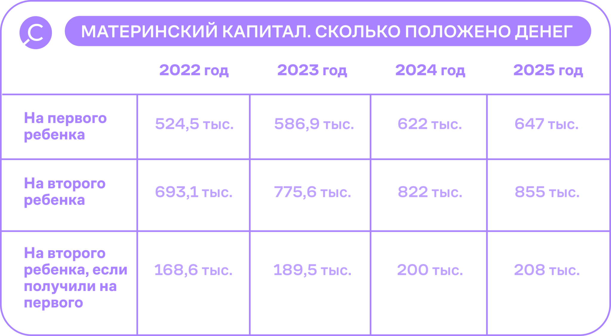 Можно Ли Купить На Мат Капитал Машину