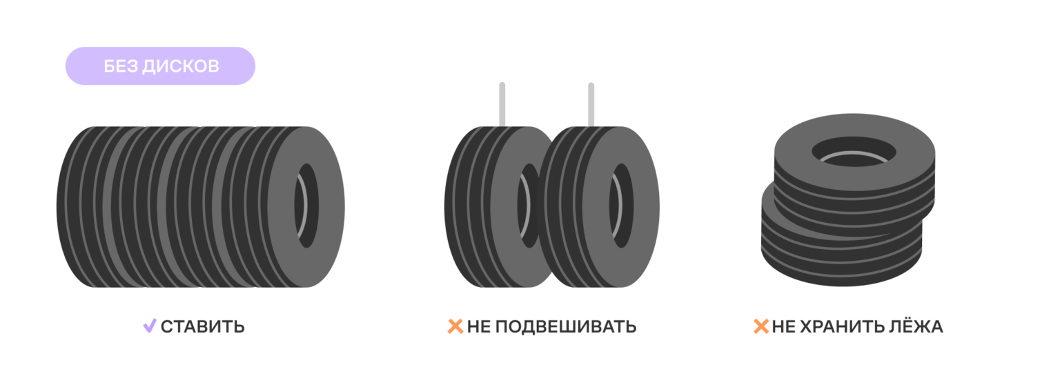 Как хранить шины без дисков в гараже: полезные советы | ВыИскали