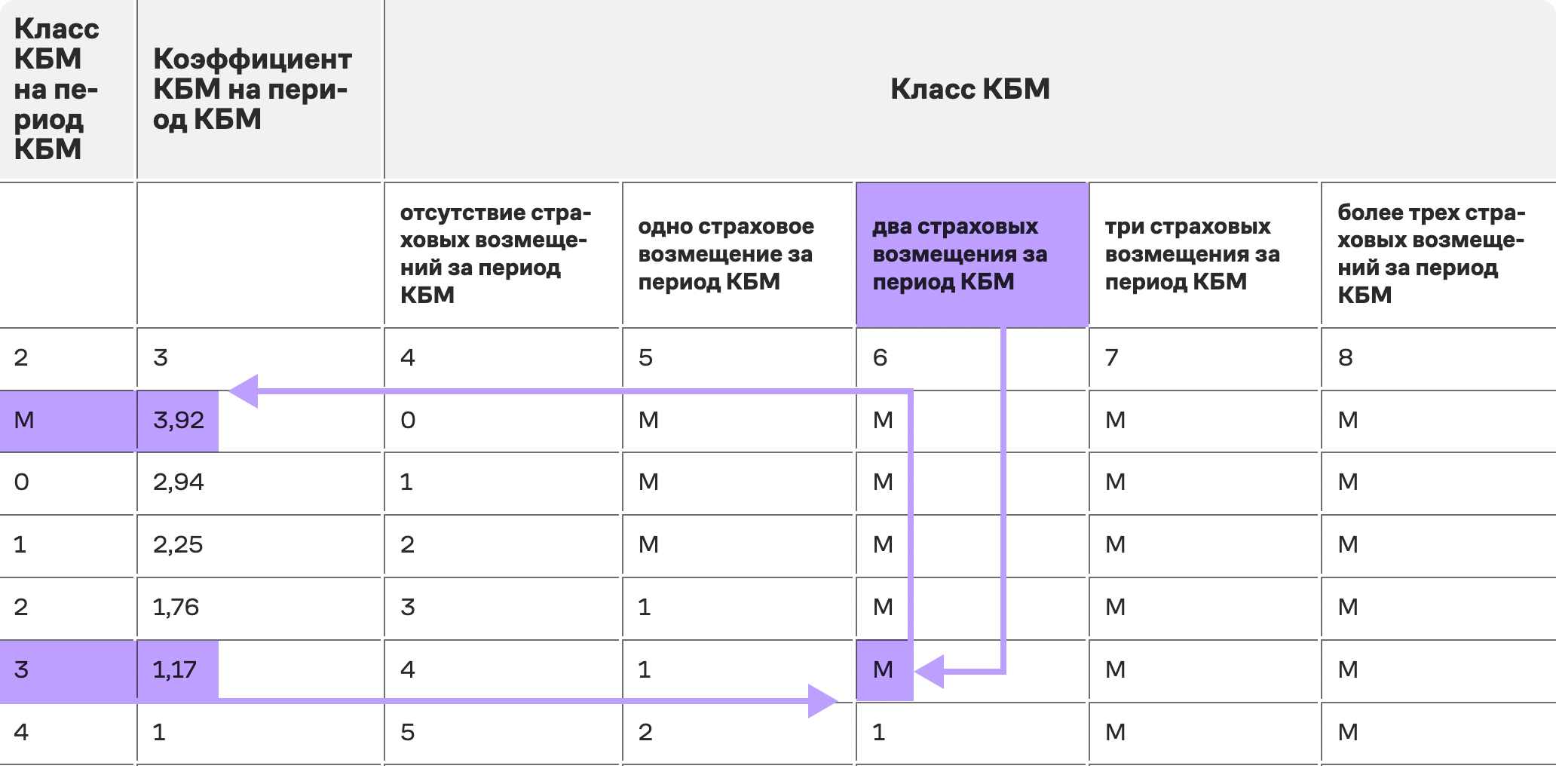 Как определить величину КБМ