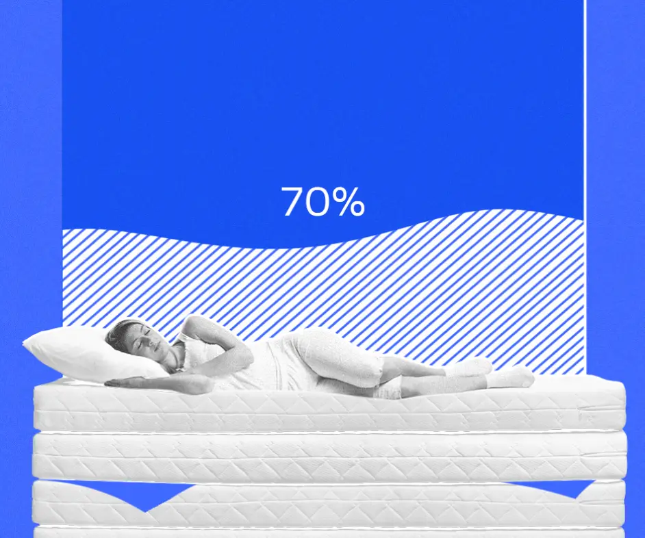 Квадратная обложка поста на тему: Как выбрать идеальный матрас, чтобы наконец-то выспаться и не разориться