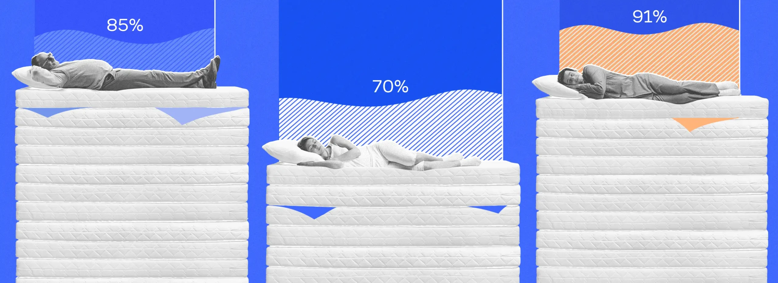 Полноразмерная обложка поста на тему: Как выбрать идеальный матрас, чтобы наконец-то выспаться и не разориться