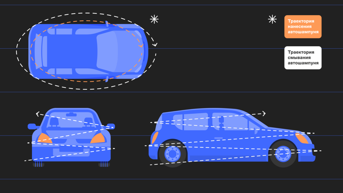 Ручная мойка авто — как правильно мыть автомобиль