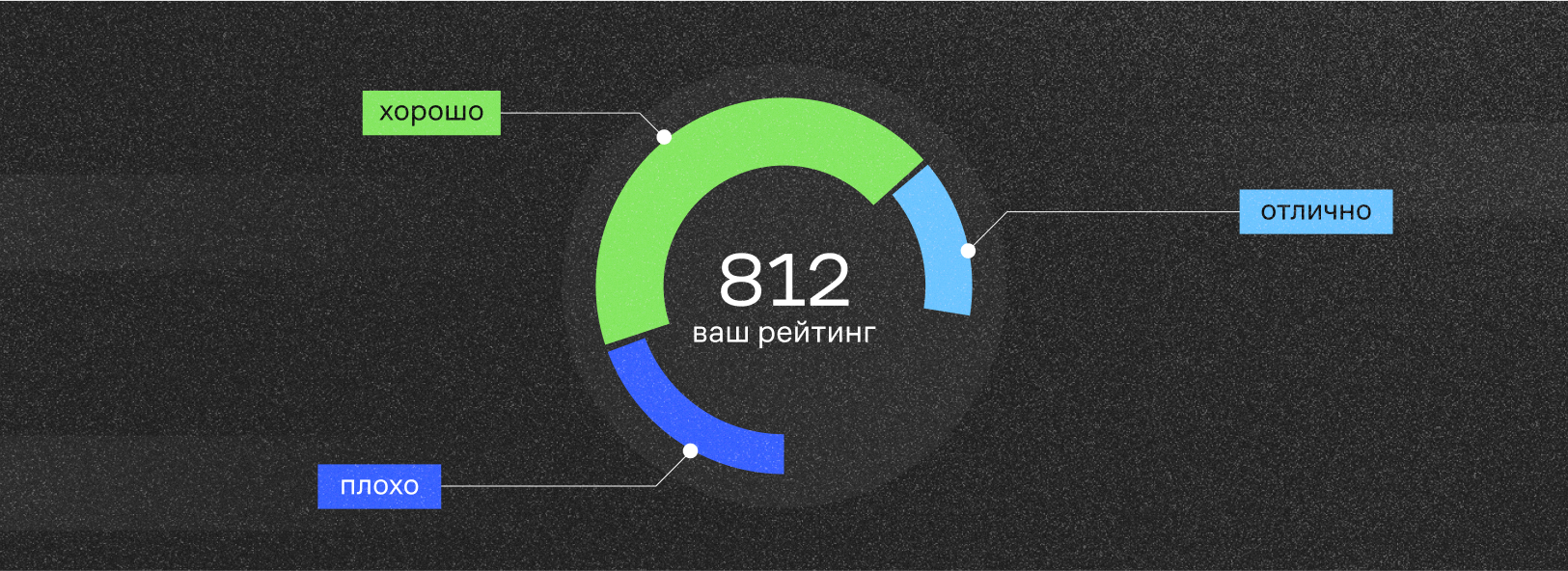 Полноразмерная обложка поста на тему: Как улучшить кредитную историю: пошаговое руководство